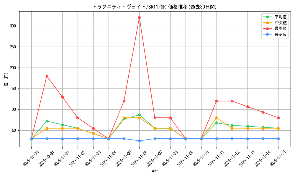 card_3016_series_6798_rarity_3_graph