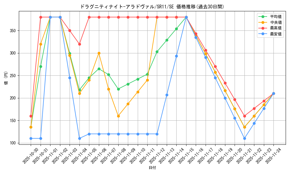 card_3019_series_6803_rarity_5_graph
