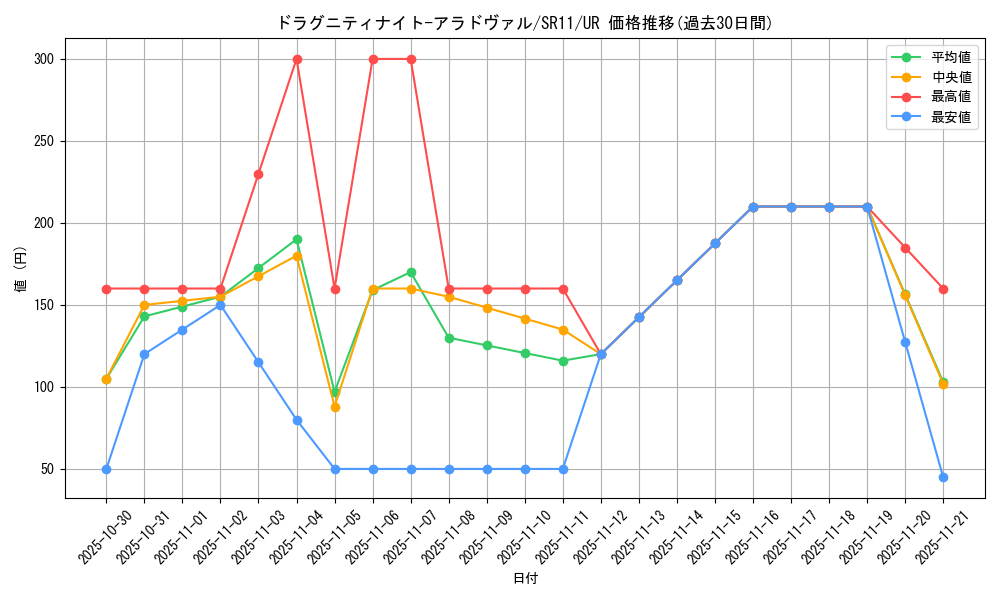 card_3019_series_6803_rarity_7_graph
