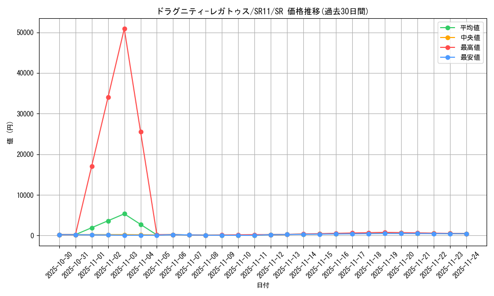 card_3020_series_6798_rarity_3_graph