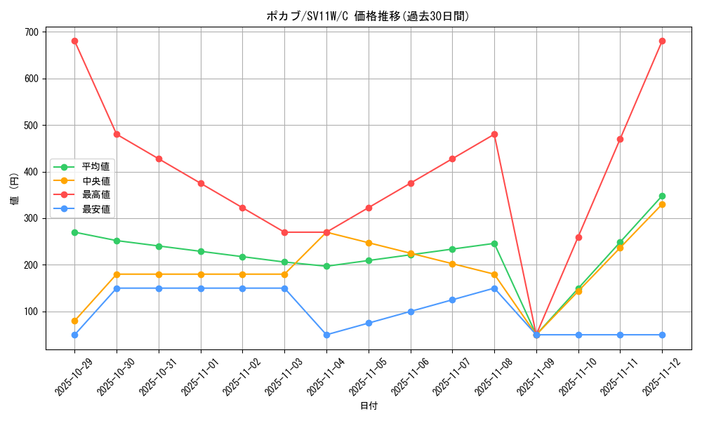 card_30233_series_61439_rarity_65214_graph