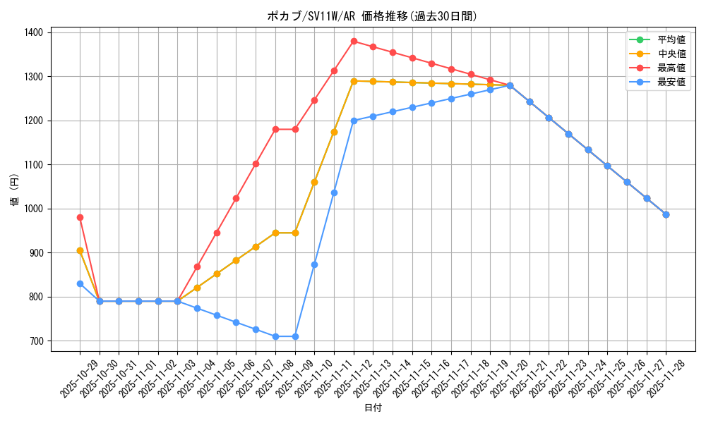 card_30233_series_61439_rarity_86461_graph
