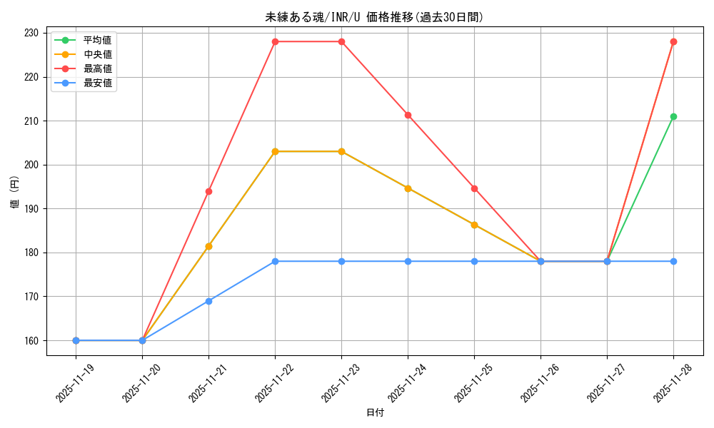card_302449_series_179055_rarity_323478_graph