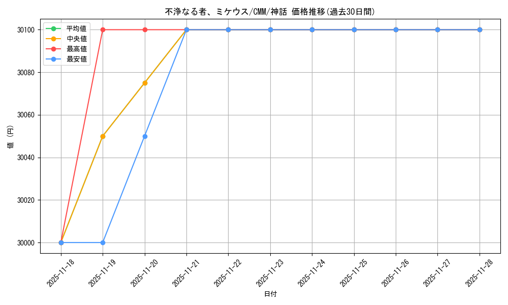 card_302507_series_179932_rarity_323477_graph