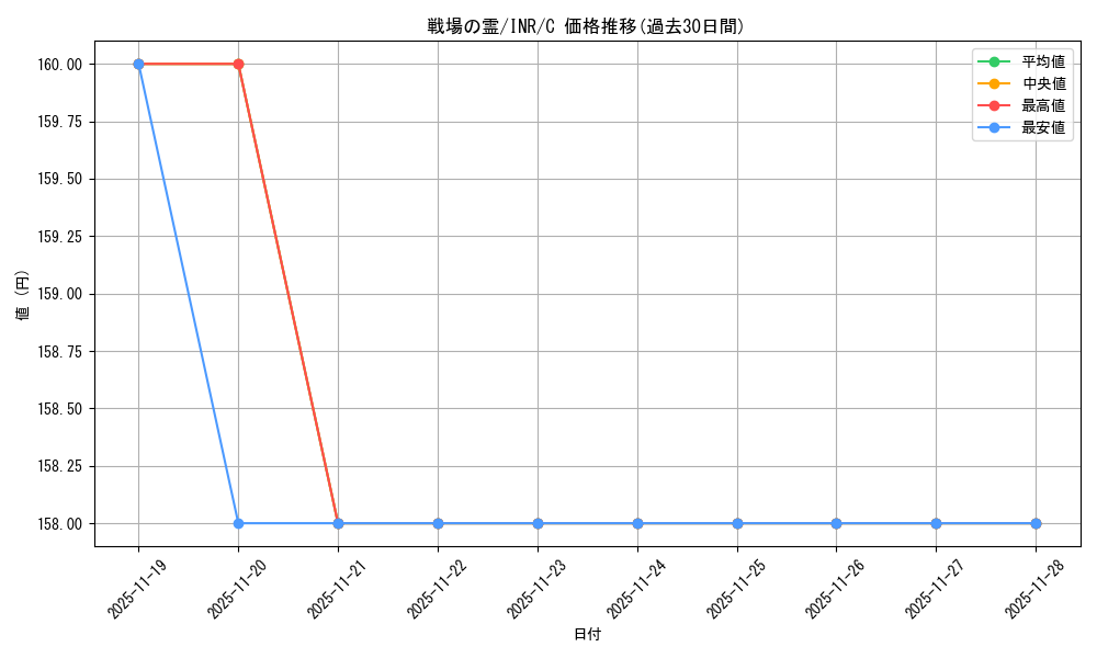 card_302640_series_179055_rarity_323480_graph
