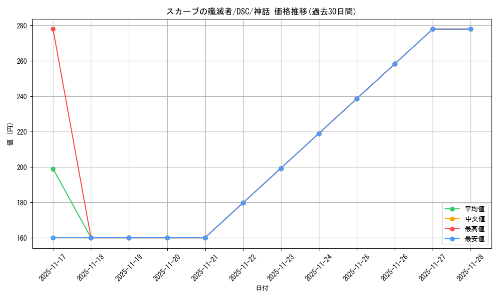 card_302672_series_205142_rarity_323477_graph