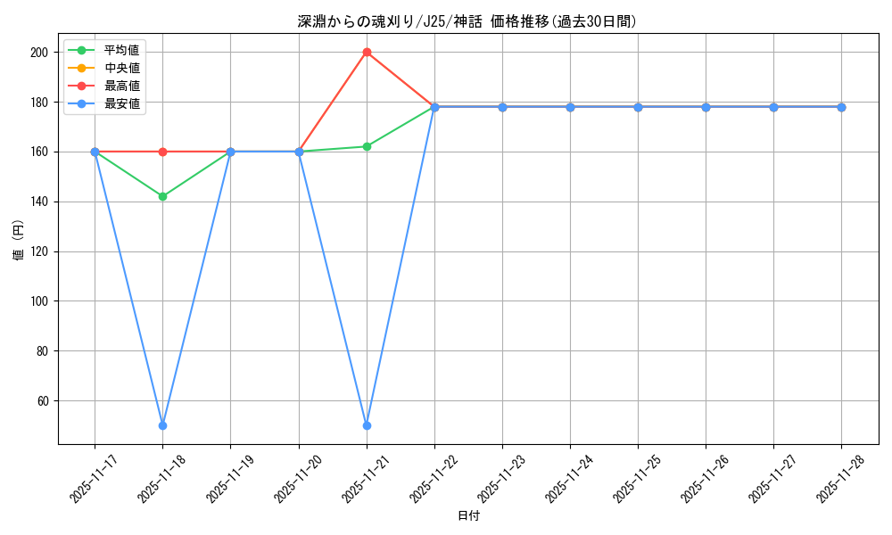 card_302707_series_204363_rarity_323477_graph