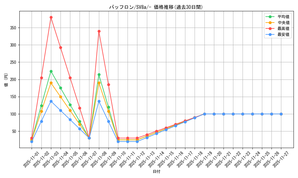 card_30348_series_61431_rarity_95225_graph