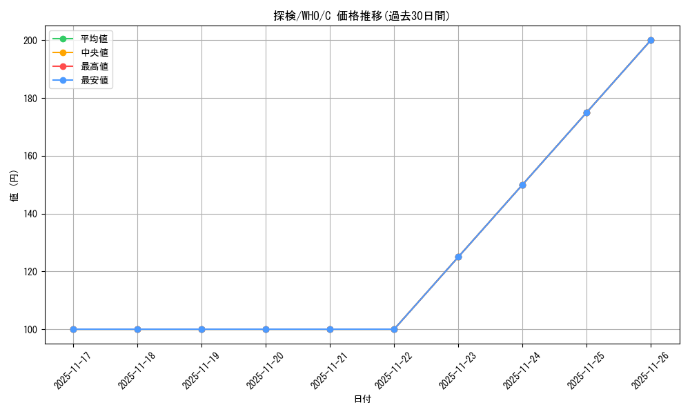 card_303785_series_208771_rarity_323480_graph