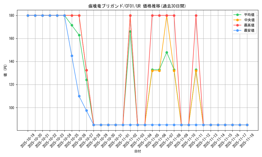 card_3043_series_1019_rarity_7_graph