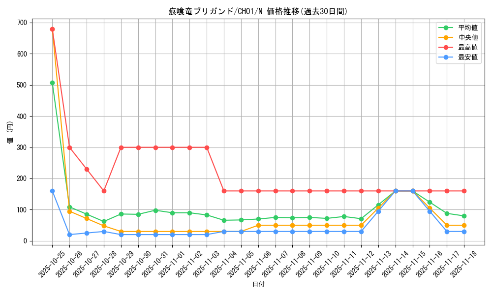 card_3043_series_74382_rarity_1_graph