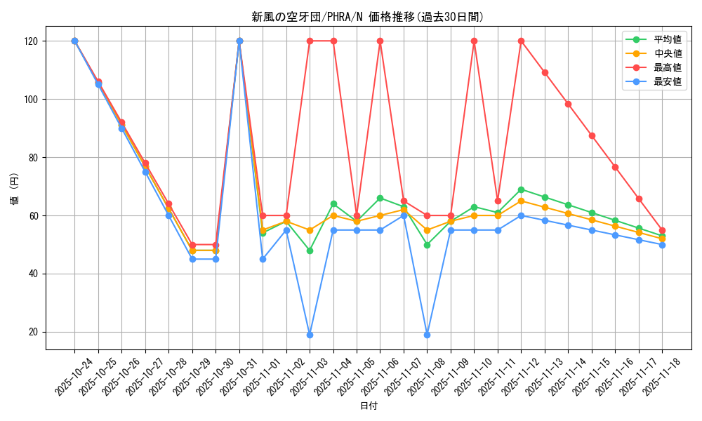 card_3046_series_6809_rarity_1_graph