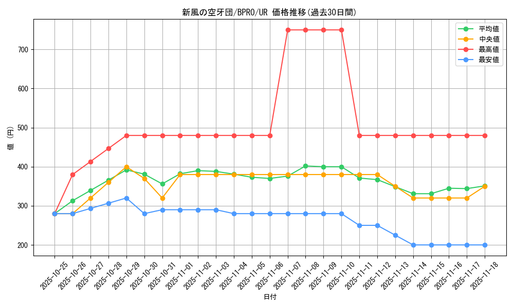 card_3046_series_74198_rarity_7_graph