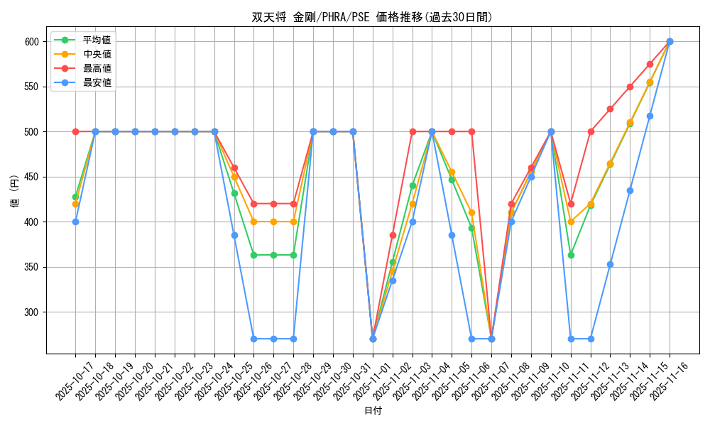 card_3052_series_6809_rarity_8_graph