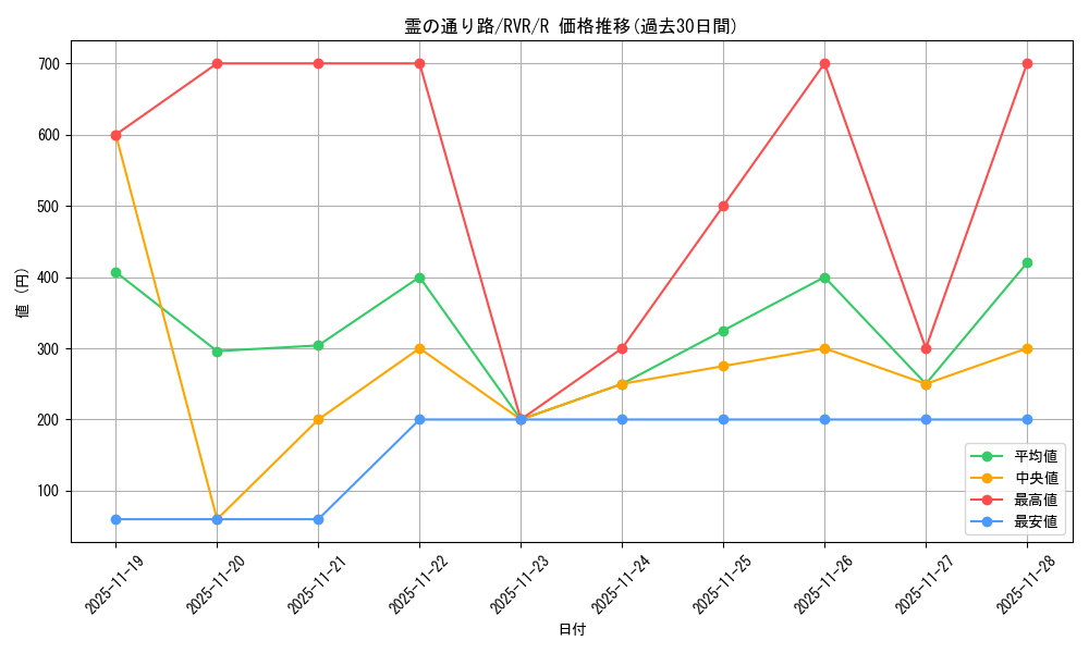 card_306524_series_179696_rarity_323476_graph