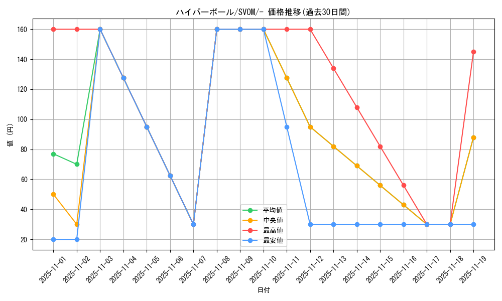 card_30668_series_61434_rarity_95225_graph