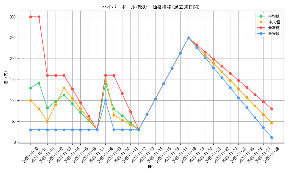 card_30668_series_61444_rarity_95225_graph