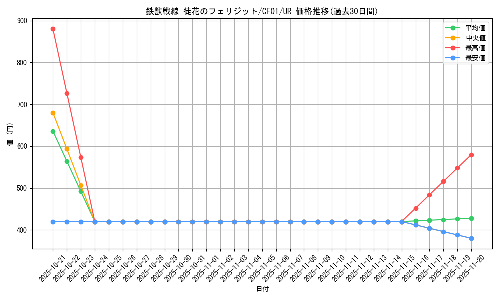 card_3068_series_1019_rarity_7_graph