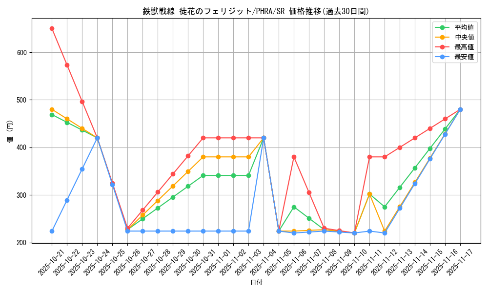 card_3068_series_6809_rarity_3_graph