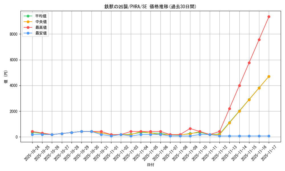 card_3069_series_6809_rarity_5_graph
