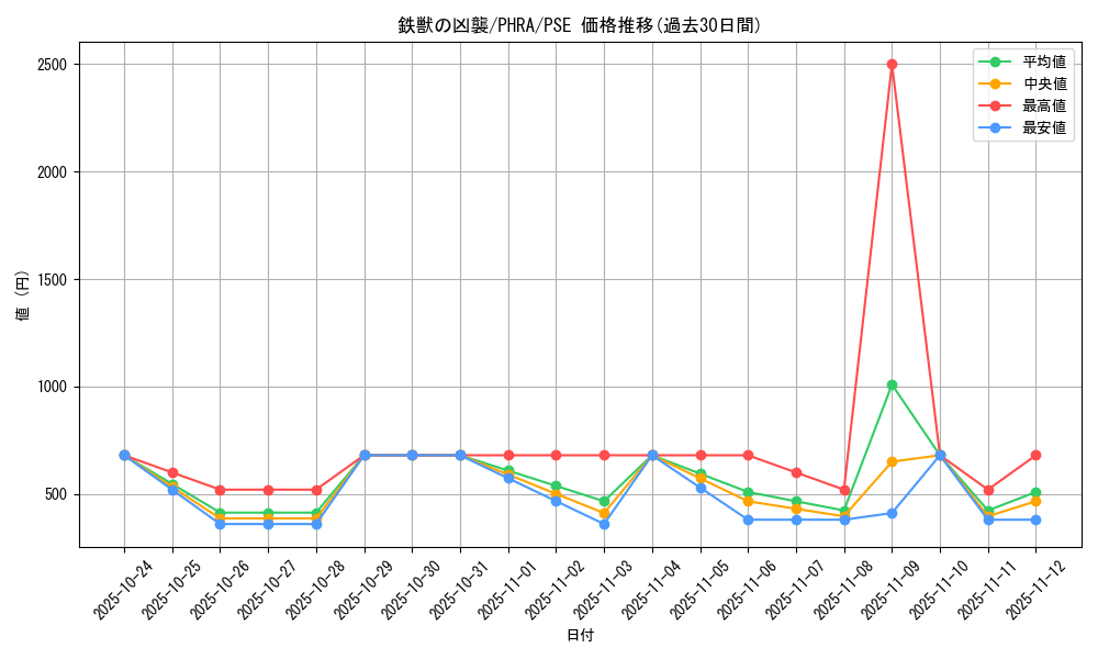 card_3069_series_6809_rarity_8_graph