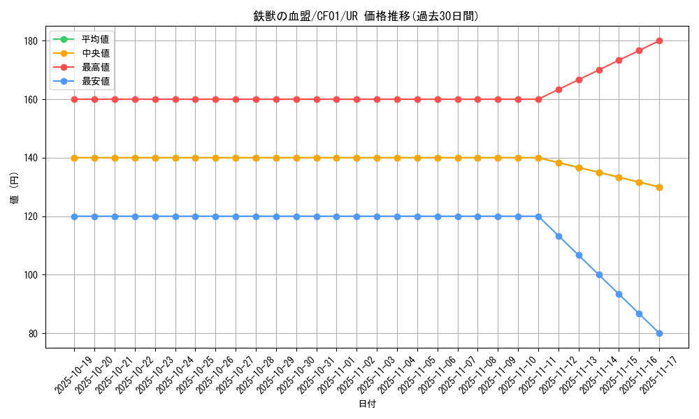 card_3070_series_1019_rarity_7_graph