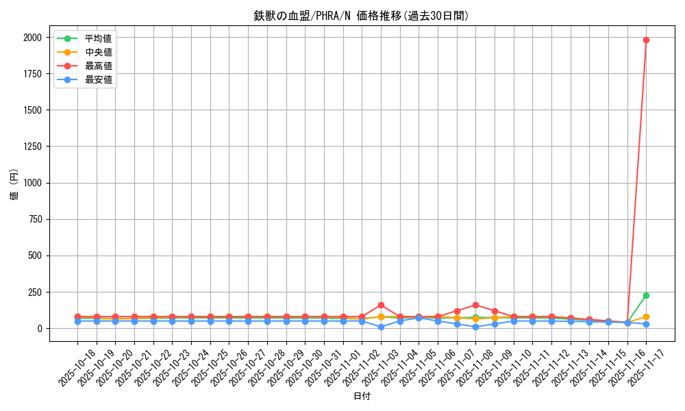 card_3070_series_6809_rarity_1_graph