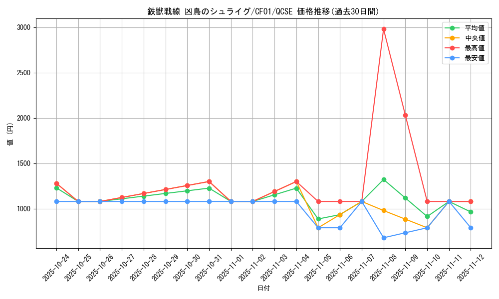 card_3071_series_1019_rarity_408_graph