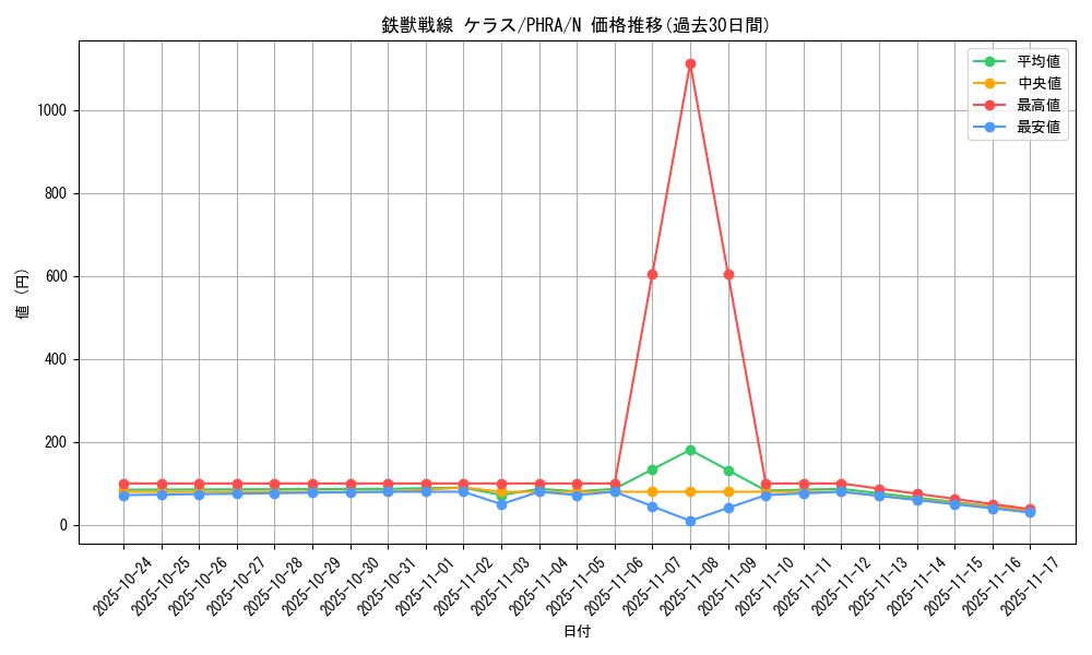 card_3073_series_6809_rarity_1_graph
