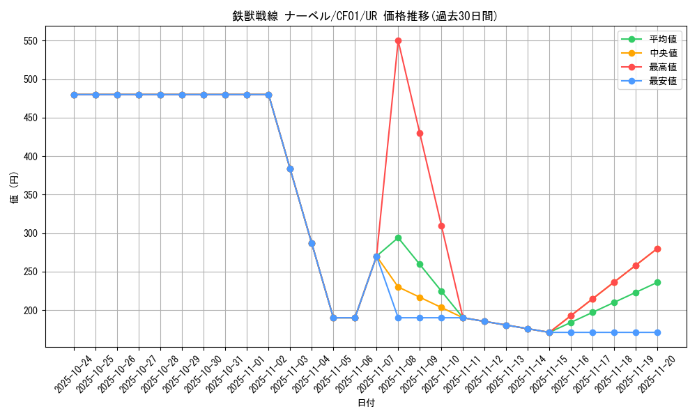 card_3074_series_1019_rarity_7_graph
