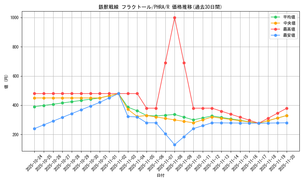 card_3075_series_6809_rarity_62_graph