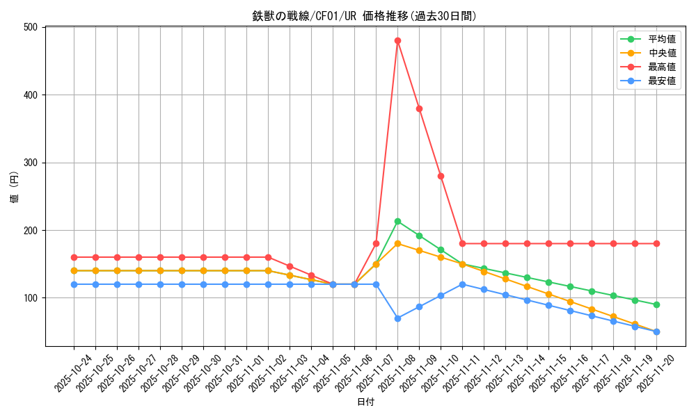 card_3076_series_1019_rarity_7_graph