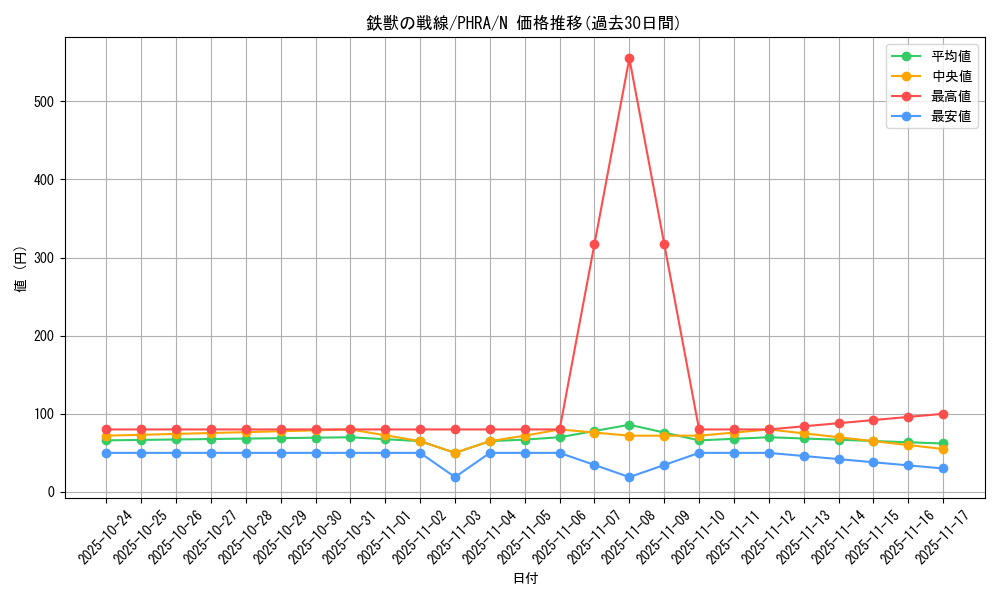 card_3076_series_6809_rarity_1_graph