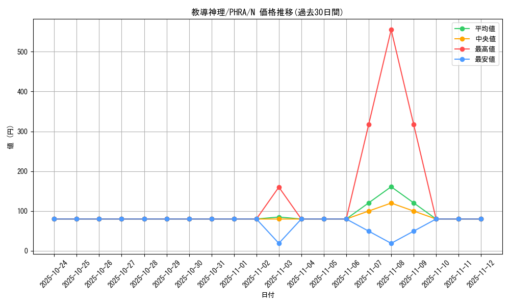 card_3078_series_6809_rarity_1_graph
