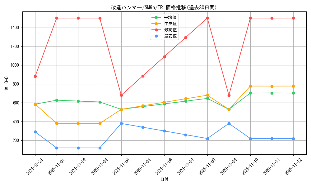 card_30792_series_61283_rarity_80479_graph