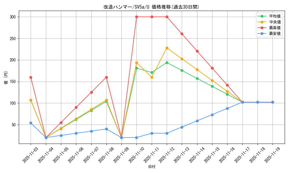 card_30792_series_61411_rarity_65215_graph