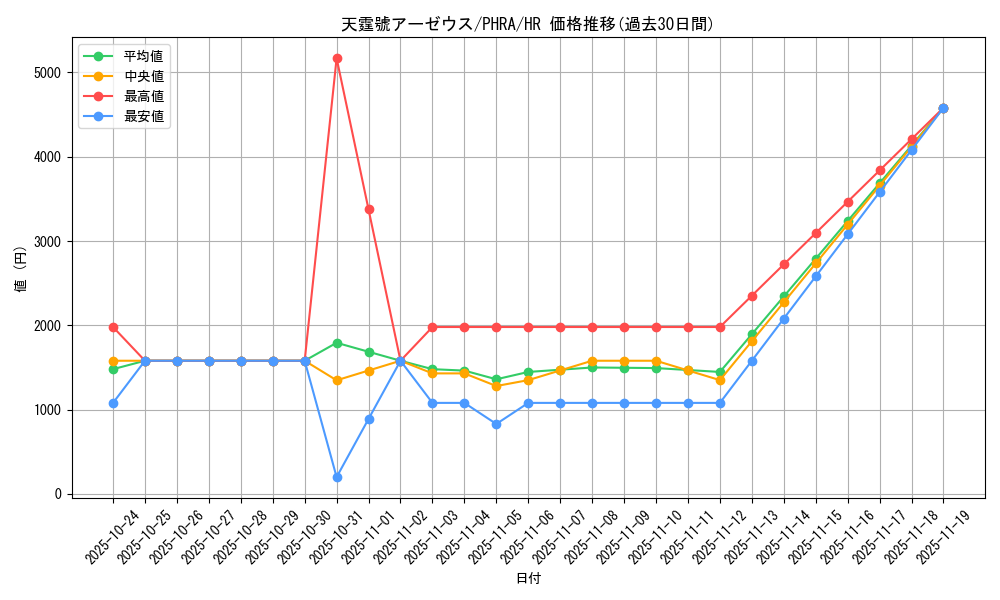 card_3080_series_6809_rarity_407_graph
