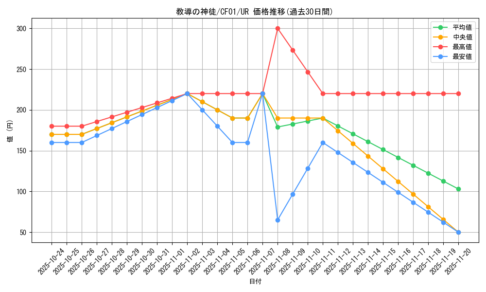 card_3083_series_1019_rarity_7_graph