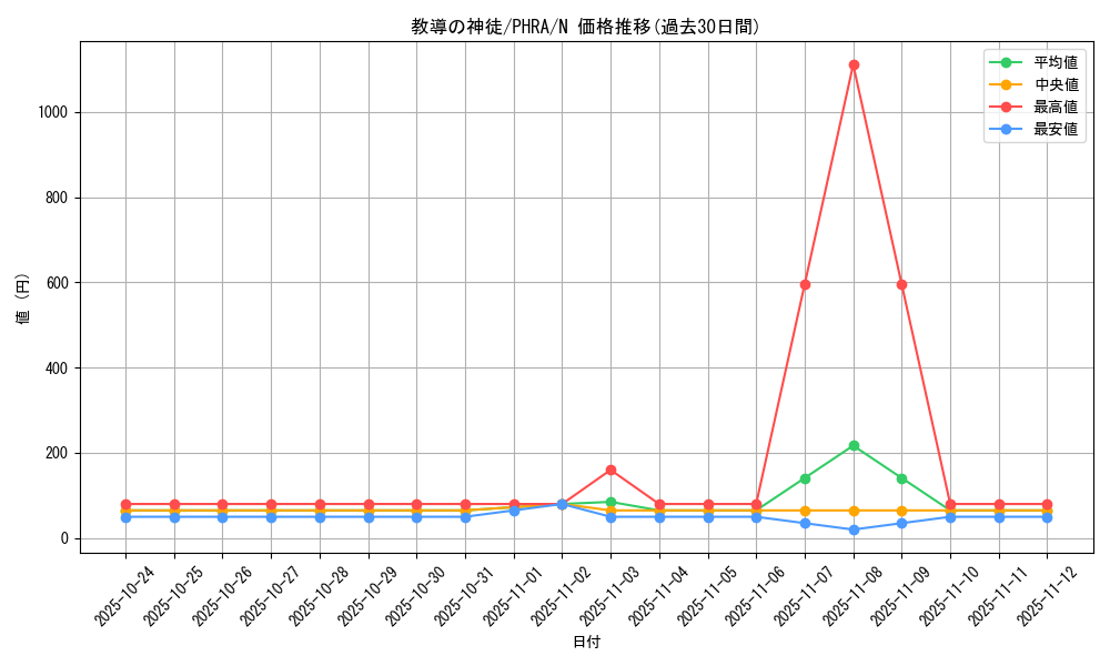 card_3083_series_6809_rarity_1_graph