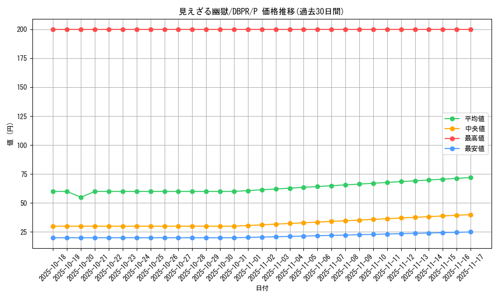 card_30_series_1_rarity_2_graph