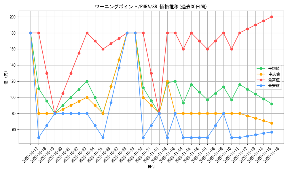 card_3102_series_6809_rarity_3_graph