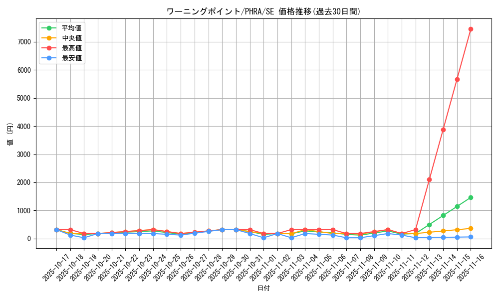 card_3102_series_6809_rarity_5_graph
