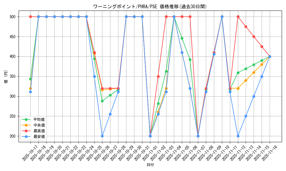 card_3102_series_6809_rarity_8_graph