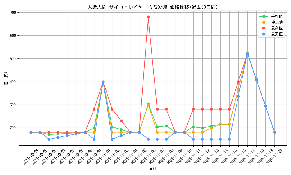 card_3103_series_7027_rarity_7_graph