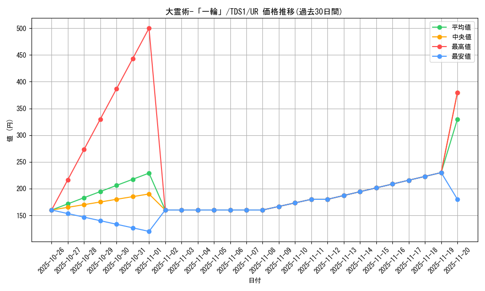 card_3108_series_7037_rarity_7_graph