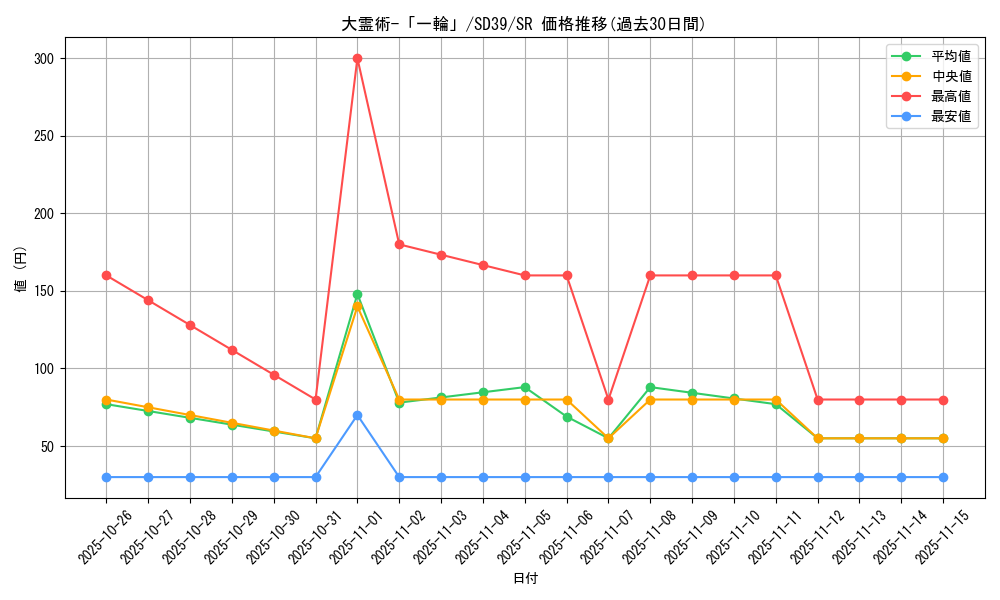 card_3108_series_7038_rarity_3_graph