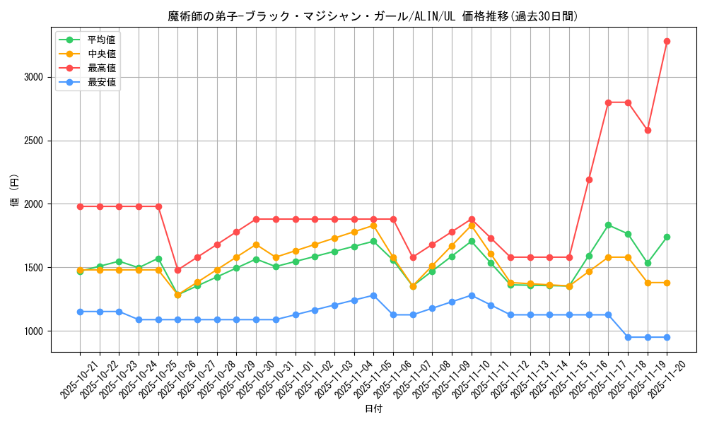 card_312_series_402_rarity_77_graph