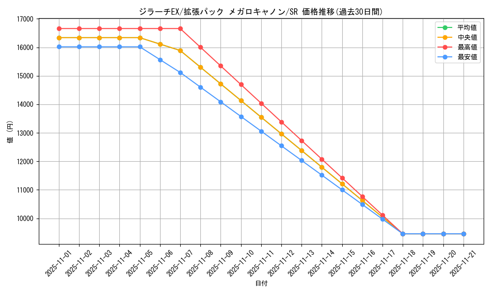 card_31543_series_61147_rarity_71891_graph