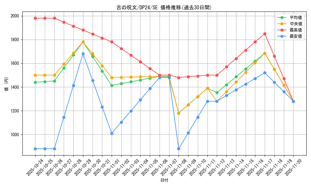 card_3158_series_7107_rarity_5_graph