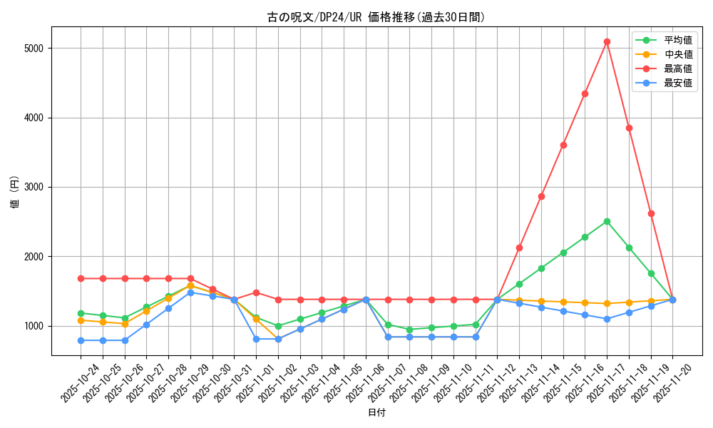card_3158_series_7107_rarity_7_graph
